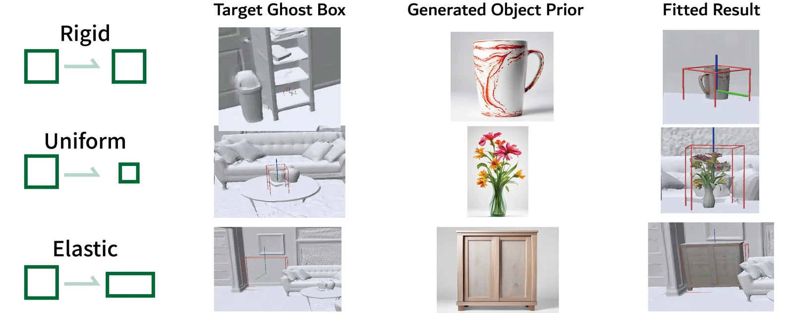 Three adaptation modes