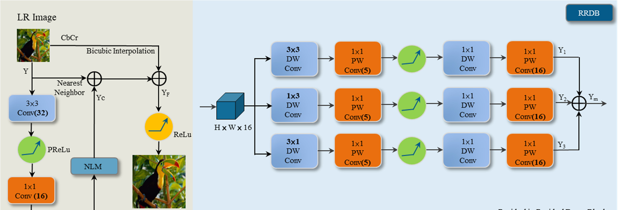TMSR paper